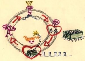 vicious cycle of action