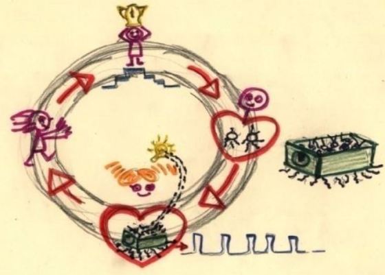 vicious cycle of action