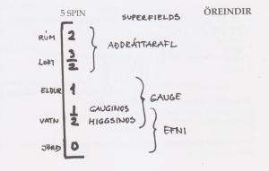 ©John Hagelin, physicist explains