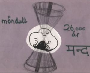 मण्डल mandala