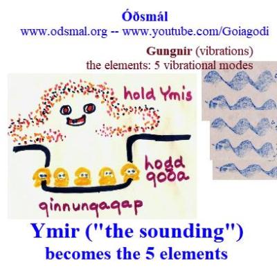 Ymir "the sounding" becomes the 5 elements